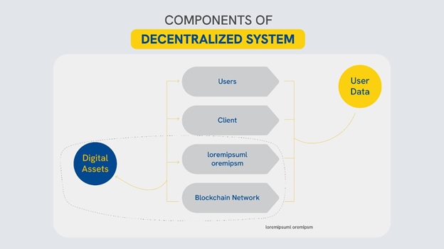 Web 3.0 Technologies