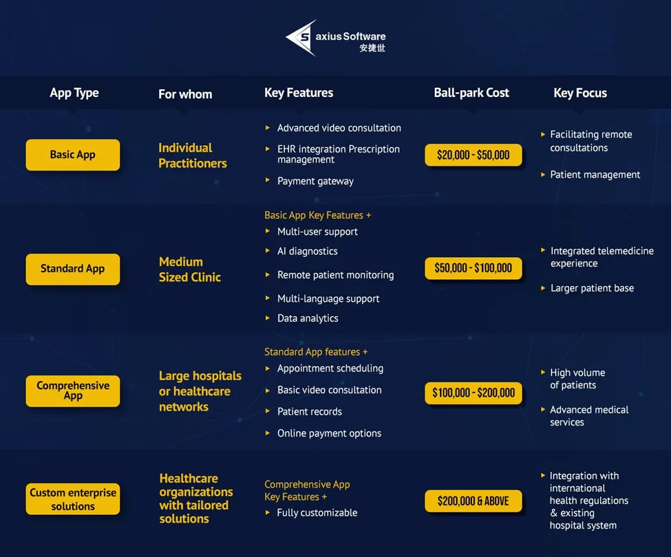 Cost Comparison