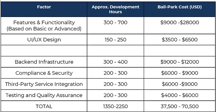 price table